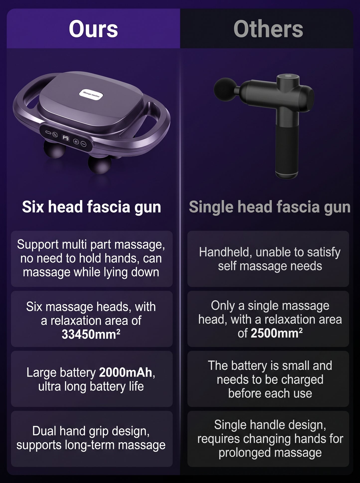Snelly Muscle Reset Gun